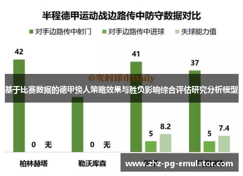 基于比赛数据的德甲换人策略效果与胜负影响综合评估研究分析模型 基于比赛数据的德甲换人策略效果与胜负影响综合评估研究分析模型