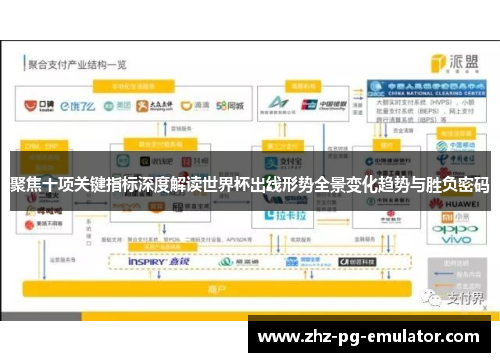 聚焦十项关键指标深度解读世界杯出线形势全景变化趋势与胜负密码 聚焦十项关键指标深度解读世界杯出线形势全景变化趋势与胜负密码