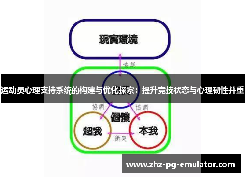 运动员心理支持系统的构建与优化探索:提升竞技状态与心理韧性并重 运动员心理支持系统的构建与优化探索:提升竞技状态与心理韧性并重
